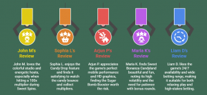 Sweet Bonanza Candyland Player Reviews